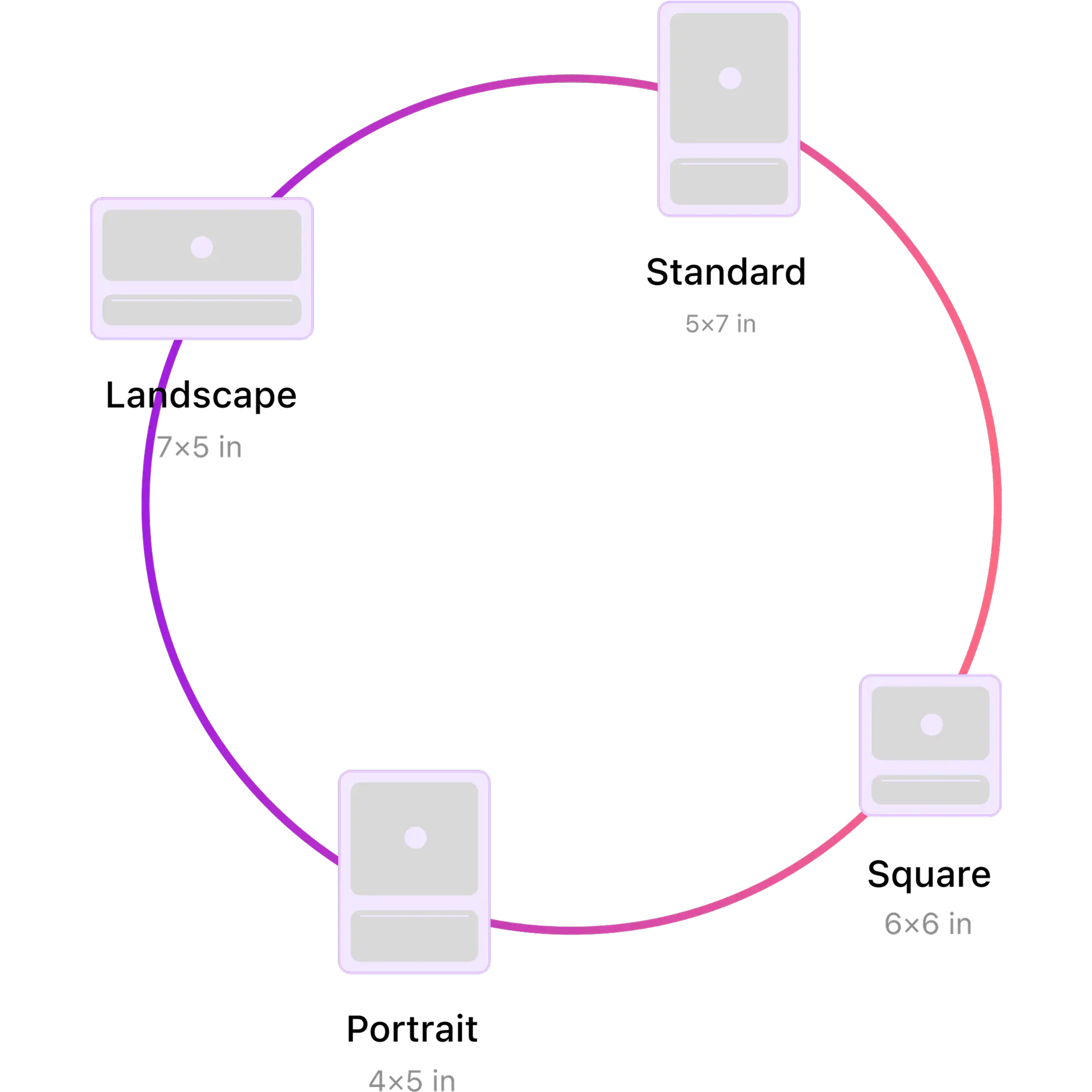 Step : Choose A Size AI Invitation Maker